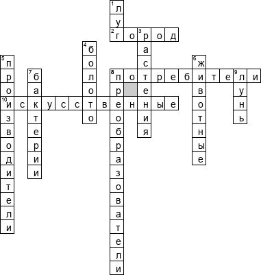 Кроссворд по предмету природоведению - на тему 'Природные сообщества'