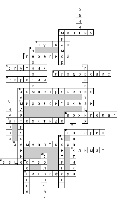 Кроссворд по предмету природоведению - на тему 'Земля'