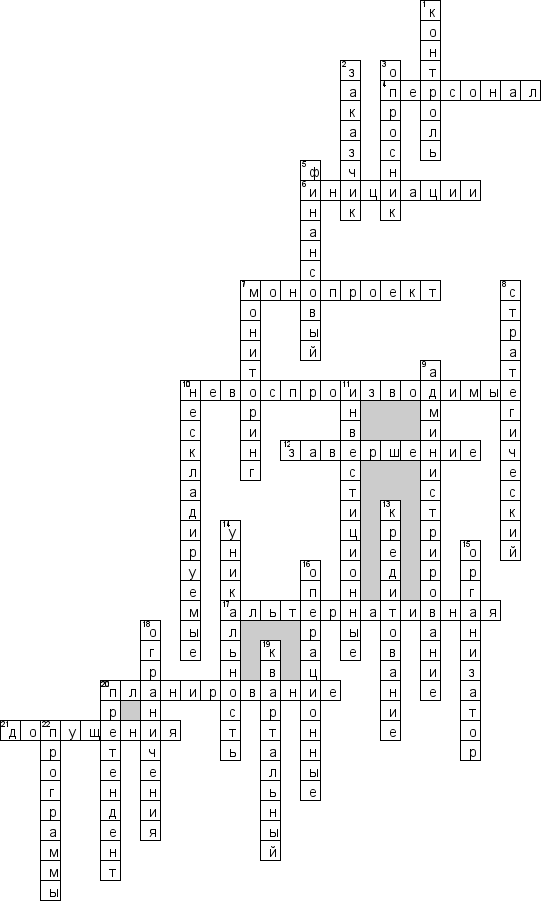 Кроссворд по предмету Организационное проектирование - на тему 'Понятия'