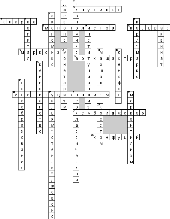 Кроссворд по предмету истории экономики - на тему 'Основные направления экономической мысли'