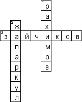 Кроссворд по предмету современной истории Казахстана - на тему 'Спортивные достижение современного Казахстана'